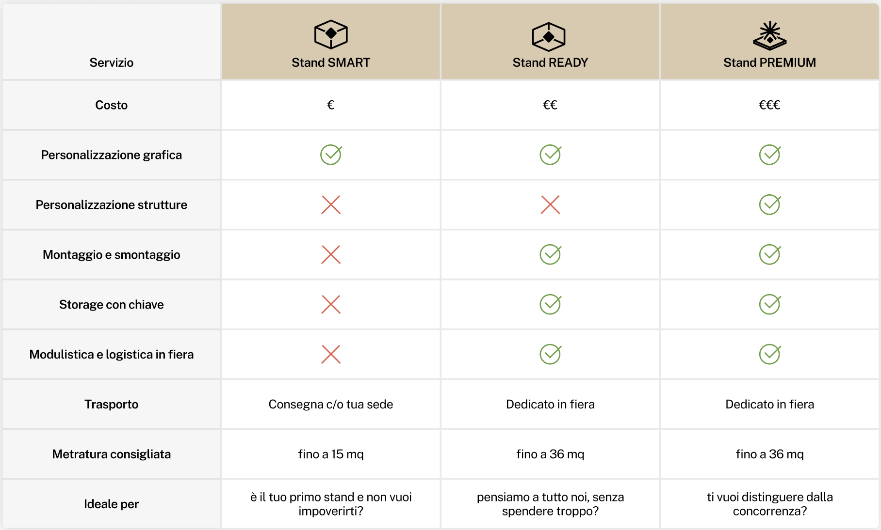 Tabella comparativa